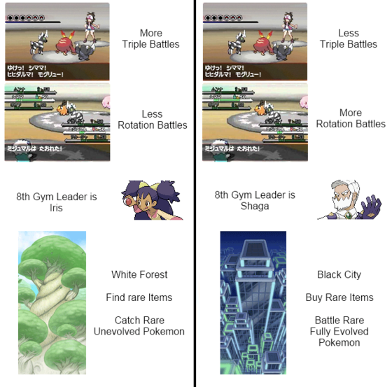 Version Differences - Welcome - Introduction, Pokémon: Black and White
