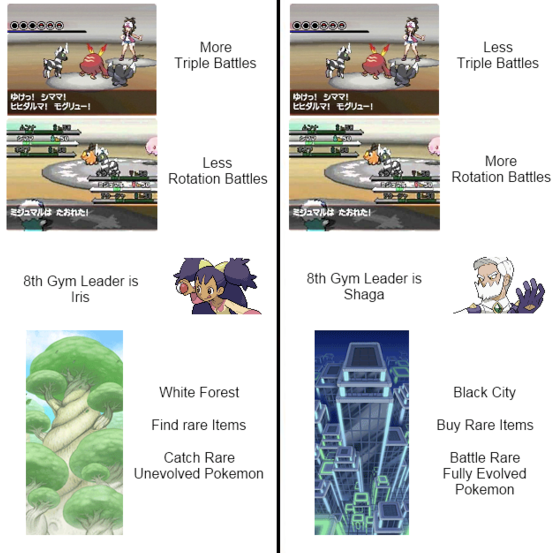 Pokémon Black vs Pokémon White Similarities, Differences, and Full  Comparison - Cheat Code Central