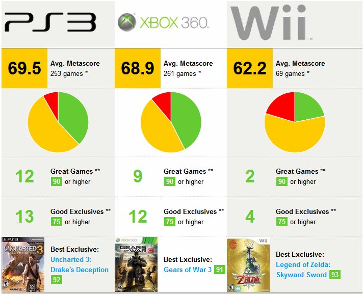 All time highest Metacritic scores of video games