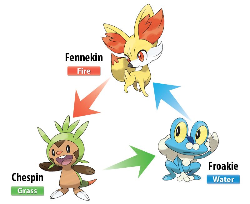 pokemon fire starters names