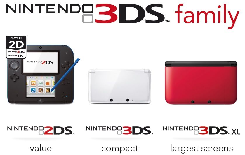 3DS_2DS Chart2