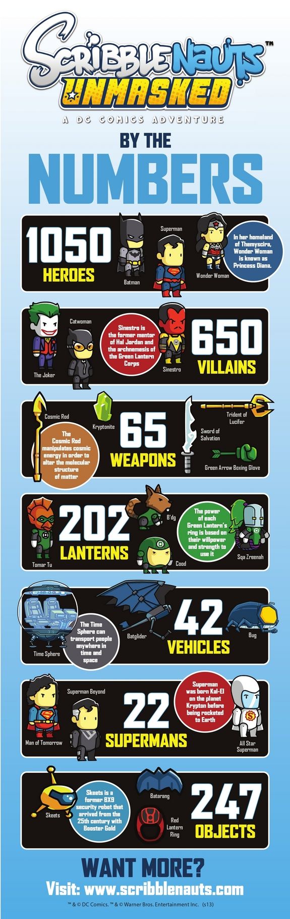 Scribblenauts-Unmasked-by-the-numbers-1