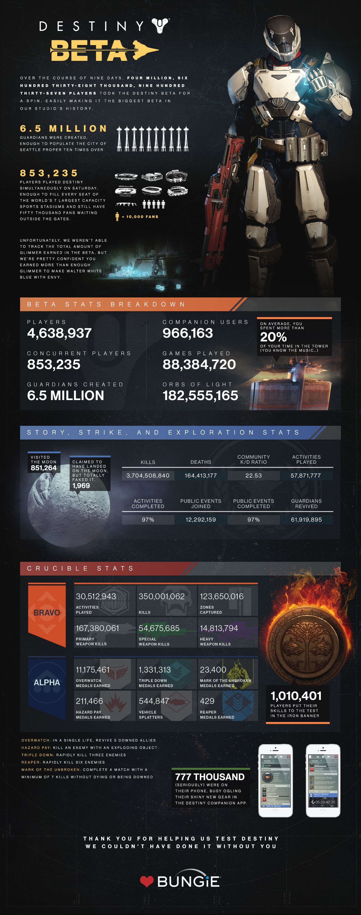 beta_infographic_large