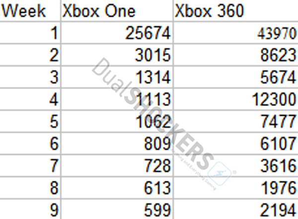 Xbox360XboxOneJapanTable