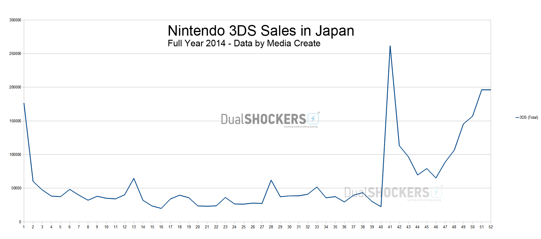 Nintendo3DSSales2014_graph