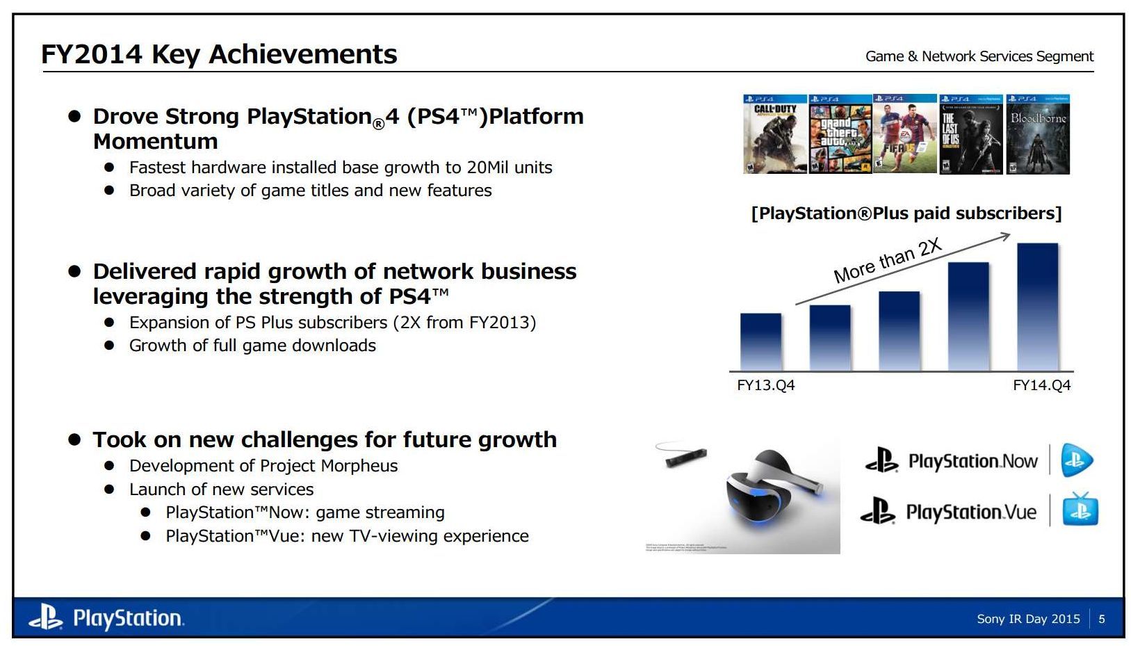 Sony Explains Strategy and Investment for PlayStation Business, Driven