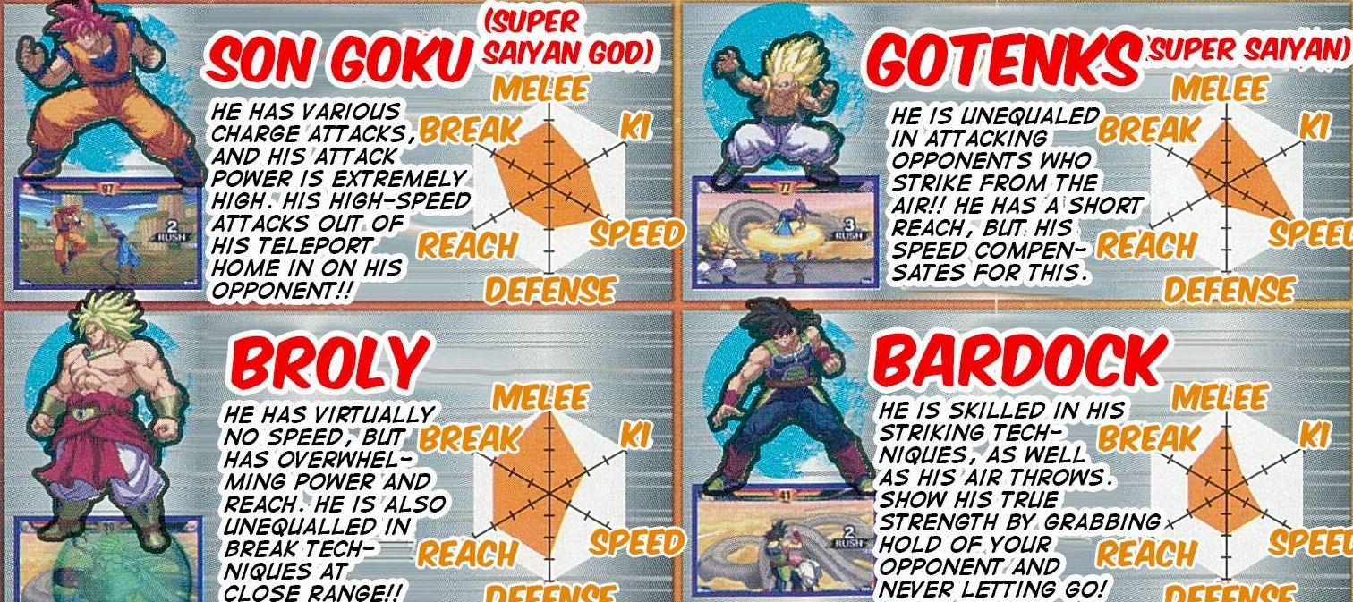 Lista completa de personagens jogáveis de Dragon Ball Z: Extreme Butoden é  revelada, confira!
