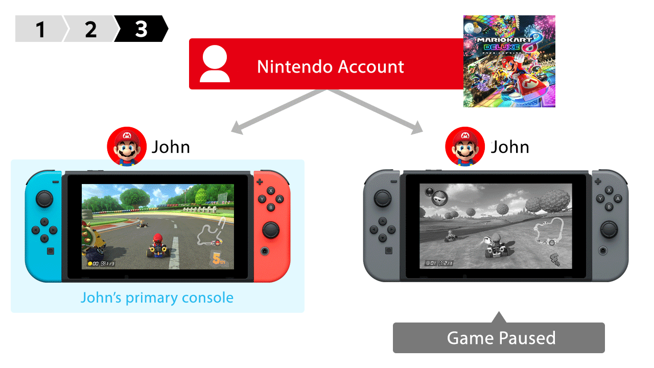 Nintendo switch main console hotsell