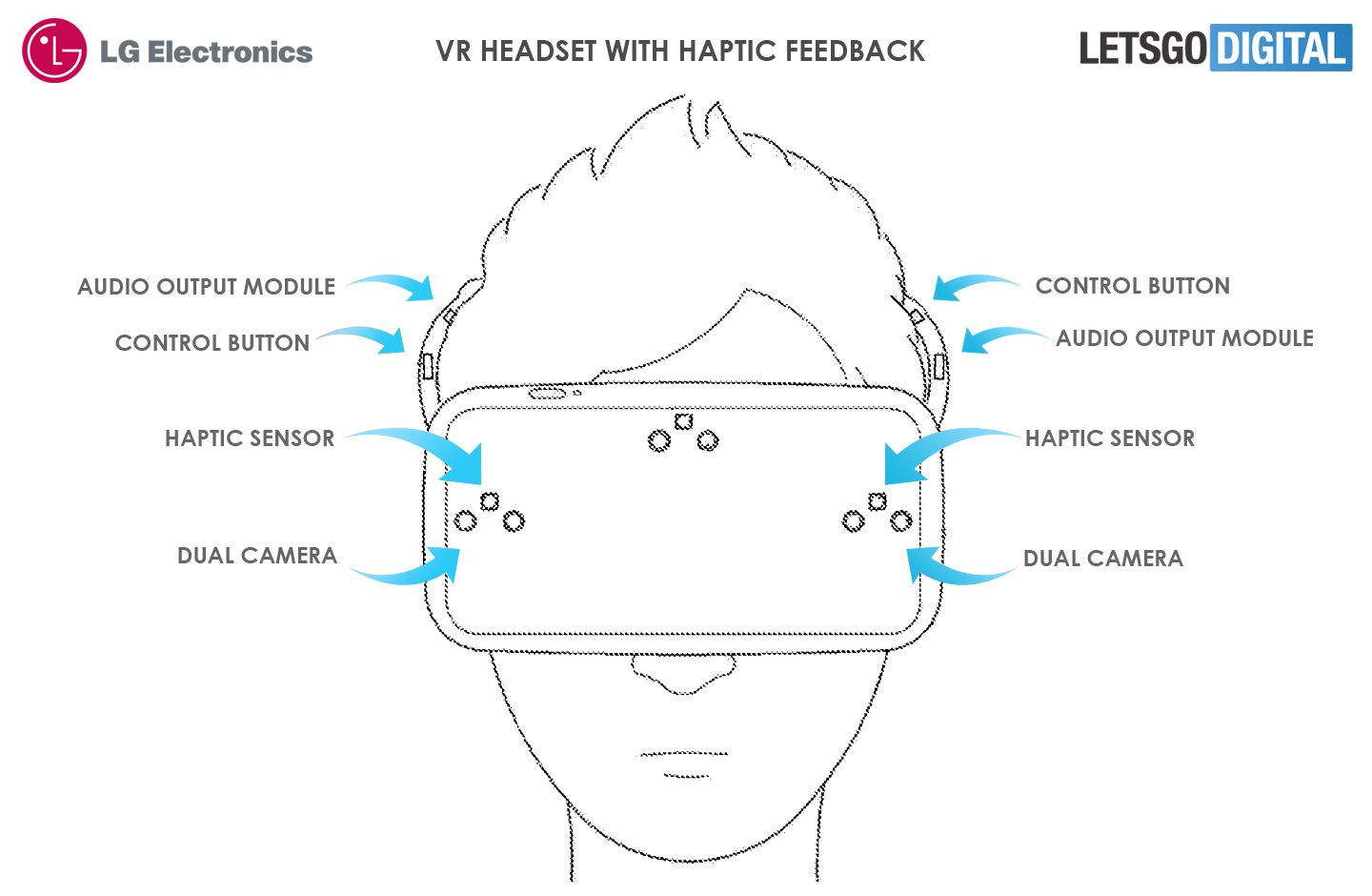 LG VR headset