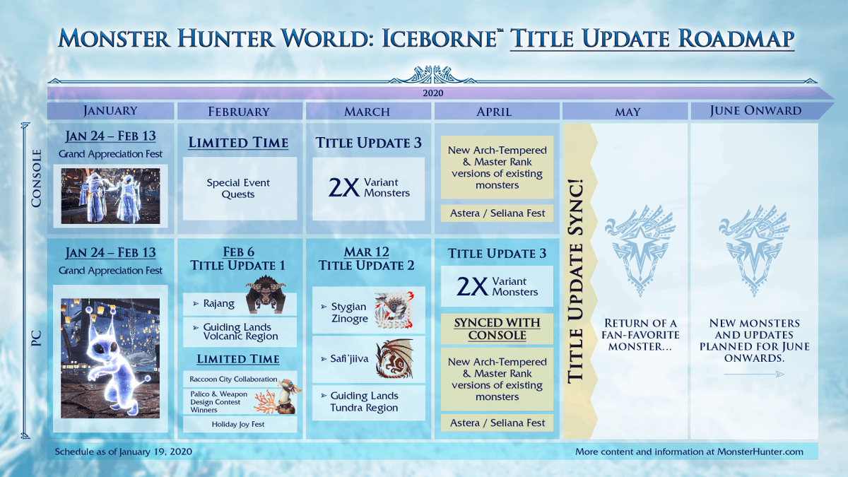 Capcom, Expansion, Iceborne, MHW, mhw: iceborne, Monster Hunter, Monster Hunter World, Monster Hunter World Iceborne, Open World, PC, Port