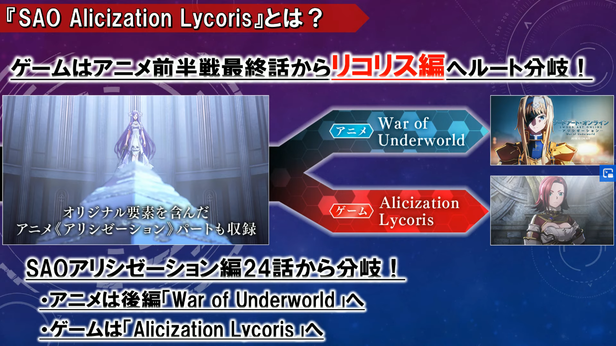 Sword Art Online Alicization Lycoris story original split