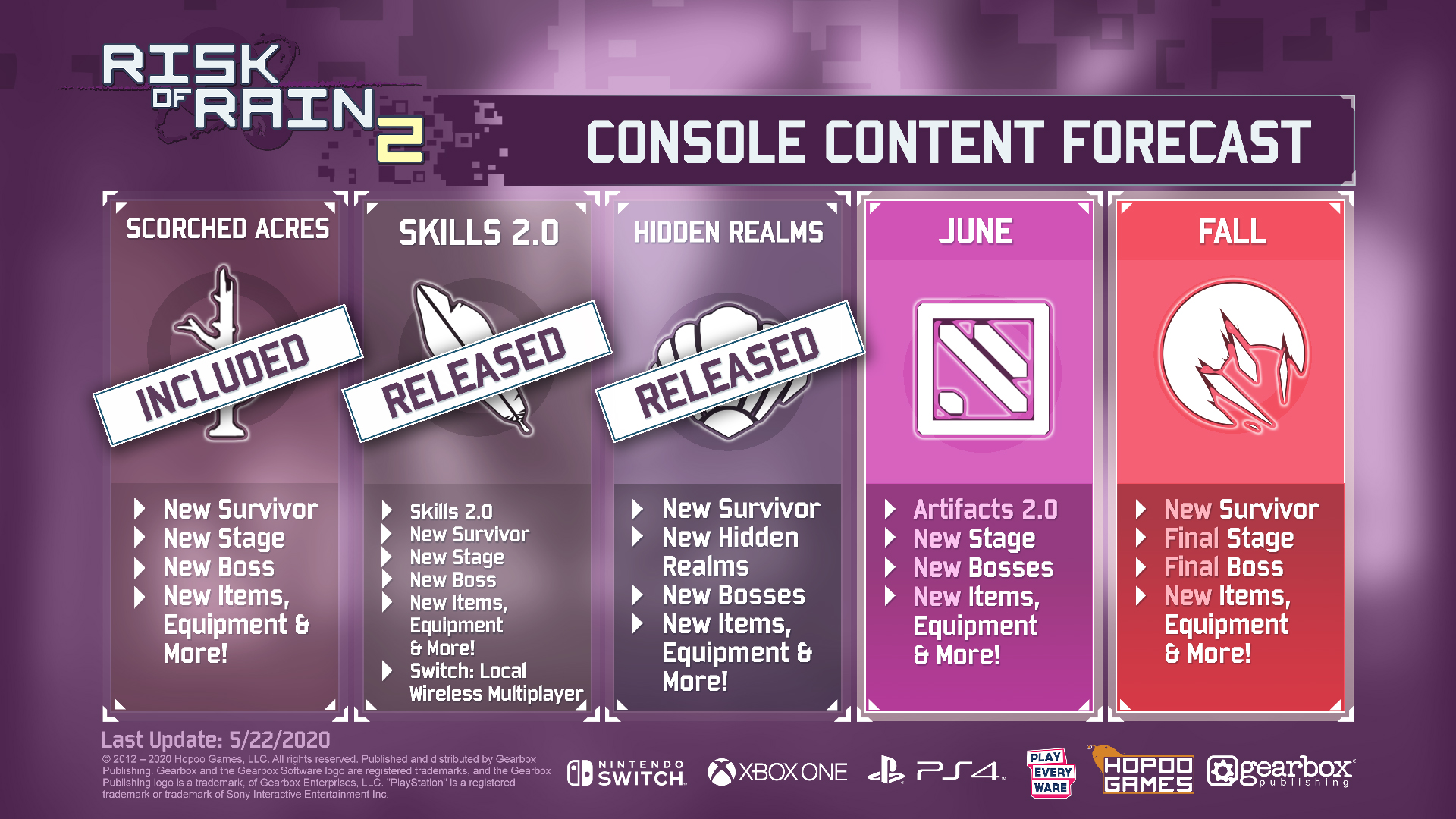 Risk of Rain 2 is Aiming to Leave Early Access Later This Year