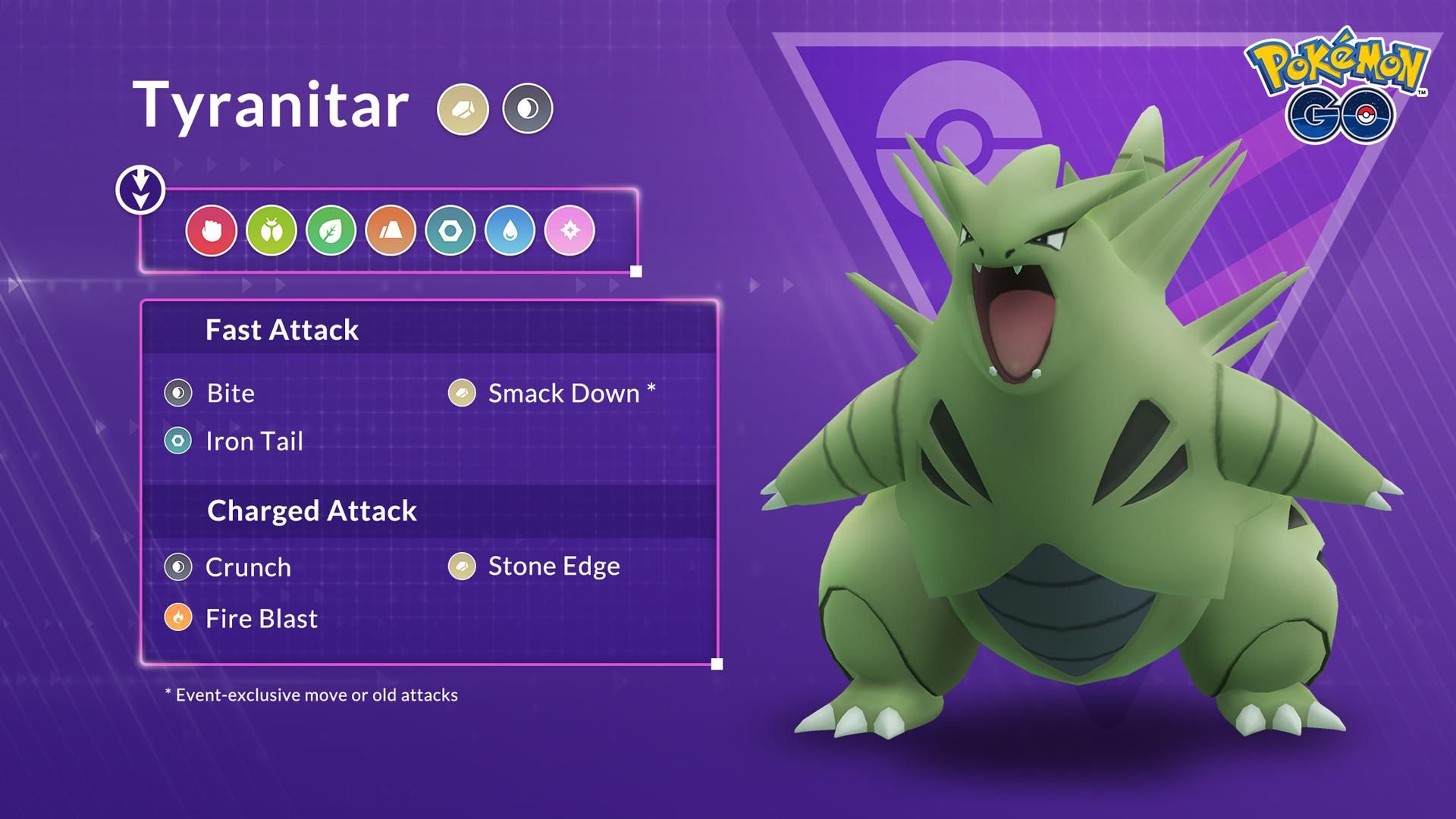 Tyranitar - Mega Tyranitar (Pokémon) - Pokémon Go