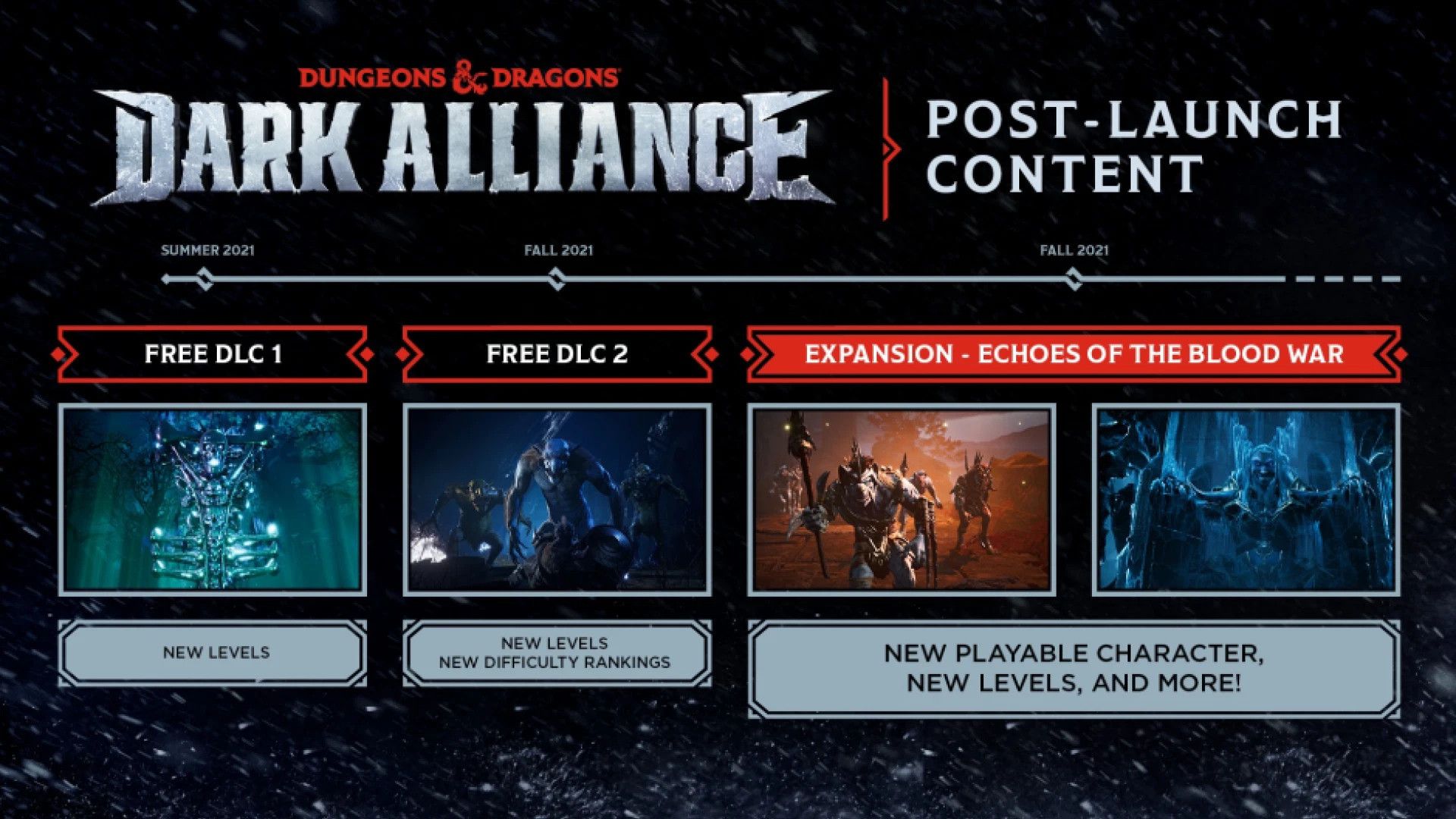 Dark Alliance Post-Launch Content
