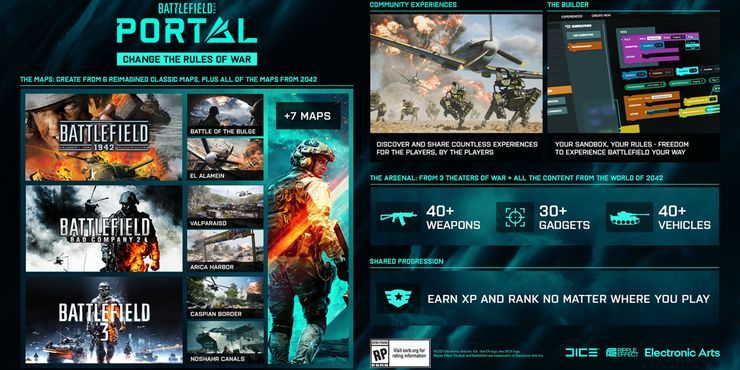 Battlefield Portal Roadmap