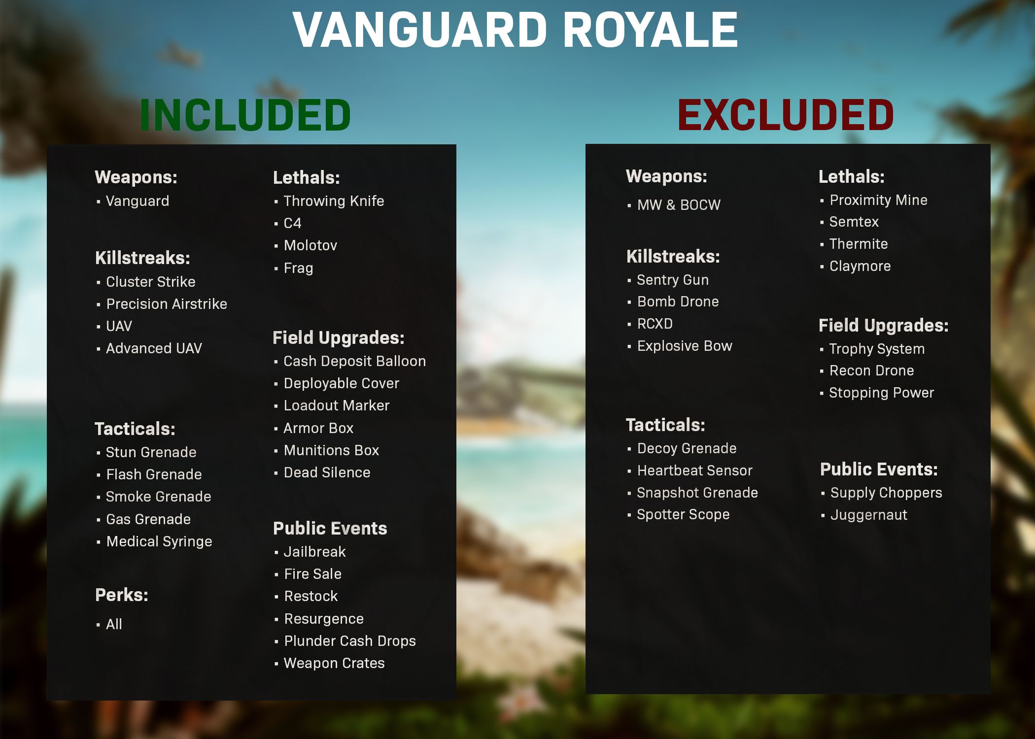 Call Of Duty Warzone Update 1 48 Season One Patch Notes Today December 7 Call Of Duty Warzone Update 1 48 Season One Patch Notes Today December 7