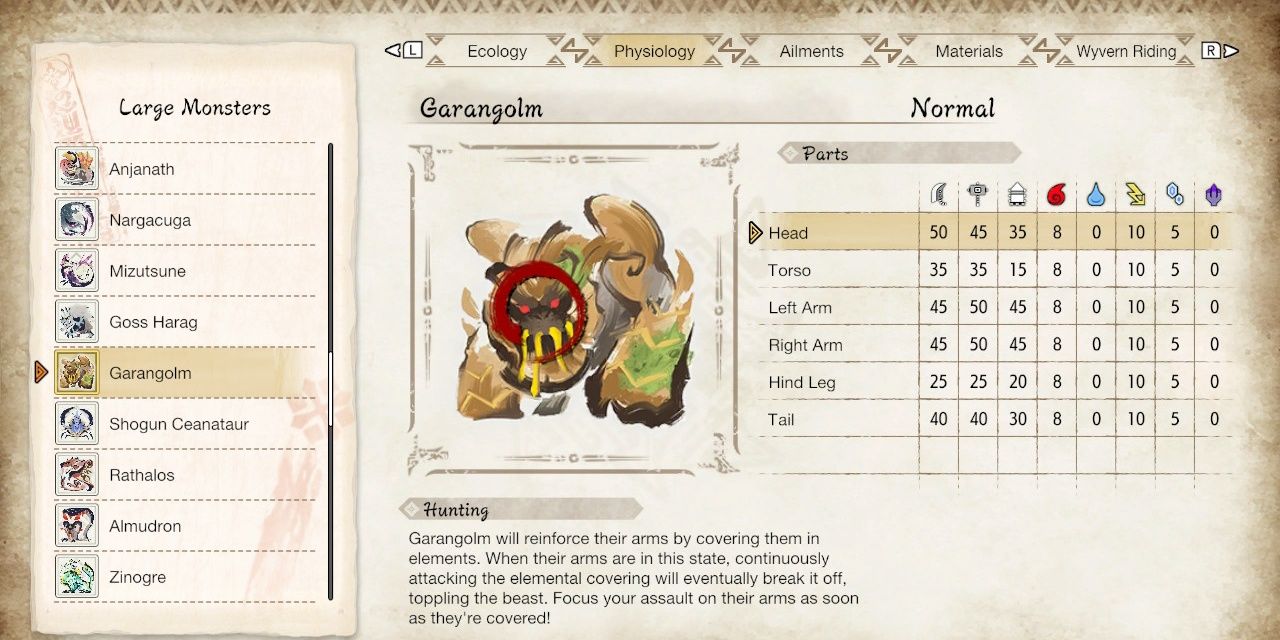 The Garangolm's Physiology page in the Large Monster section of the Hunter's Notes in Monster Hunter Rise: Sunbreak, explaining it's weaknesses and resistances to different weapon types and elements.