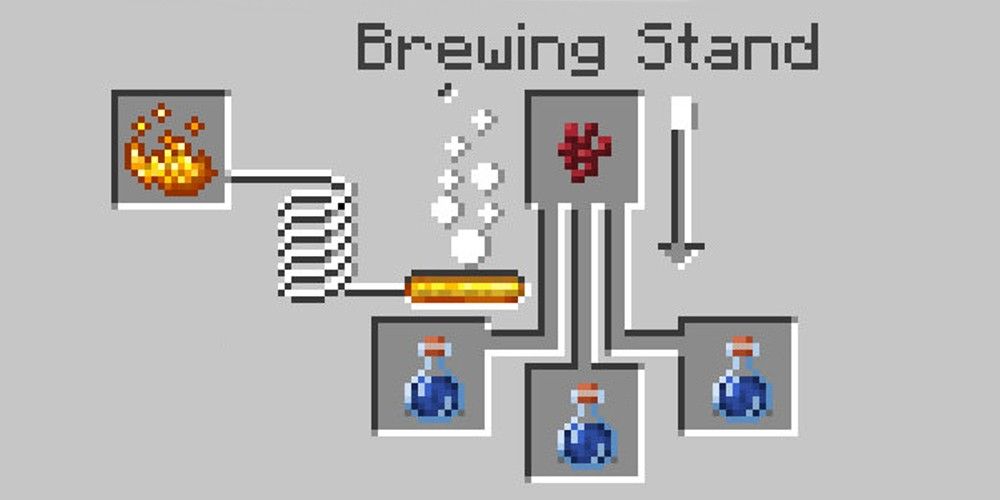 Minecraft - awkward potion recipe (nether wart over three glass bottles with blaze poweder as fuel)