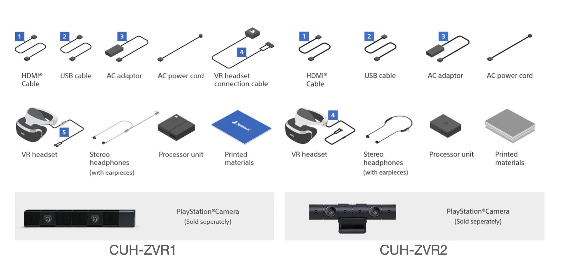 All components of the PlayStation VR