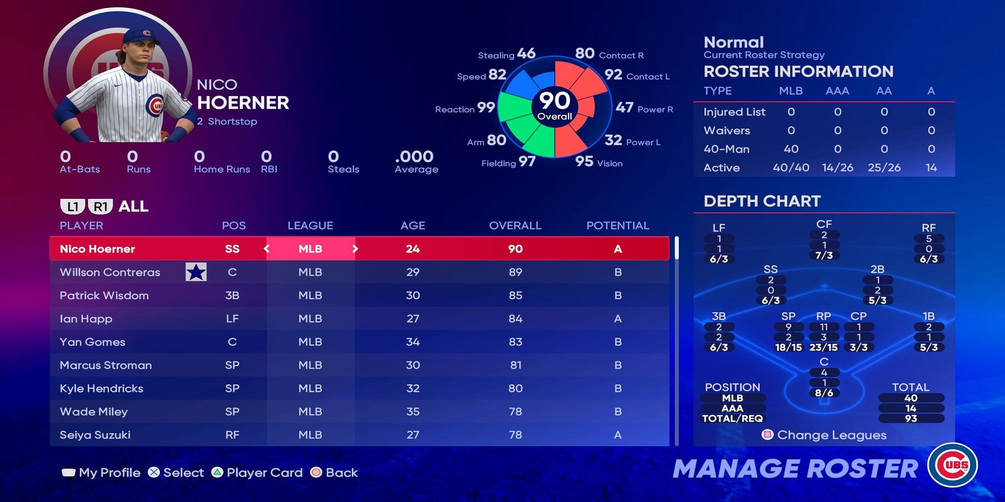 10 Best Rebuilding Teams in MLB the Show 22