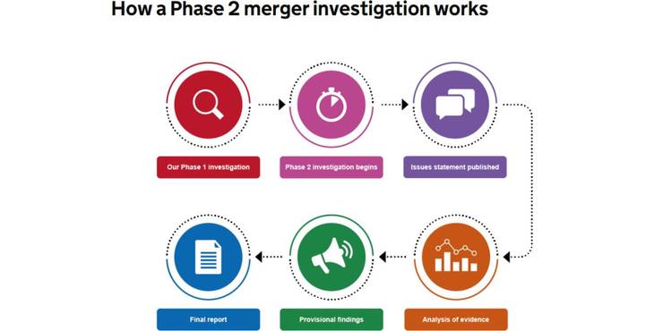 merger-investigation-Cropped.jpg