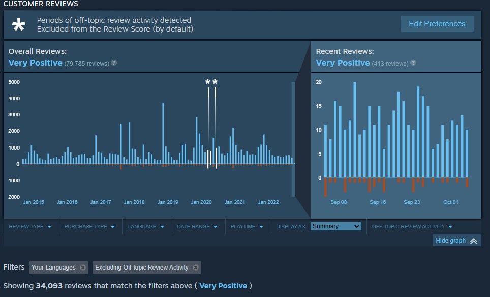 user-reviews-for-games-are-great-but-they-re-also-a-mess