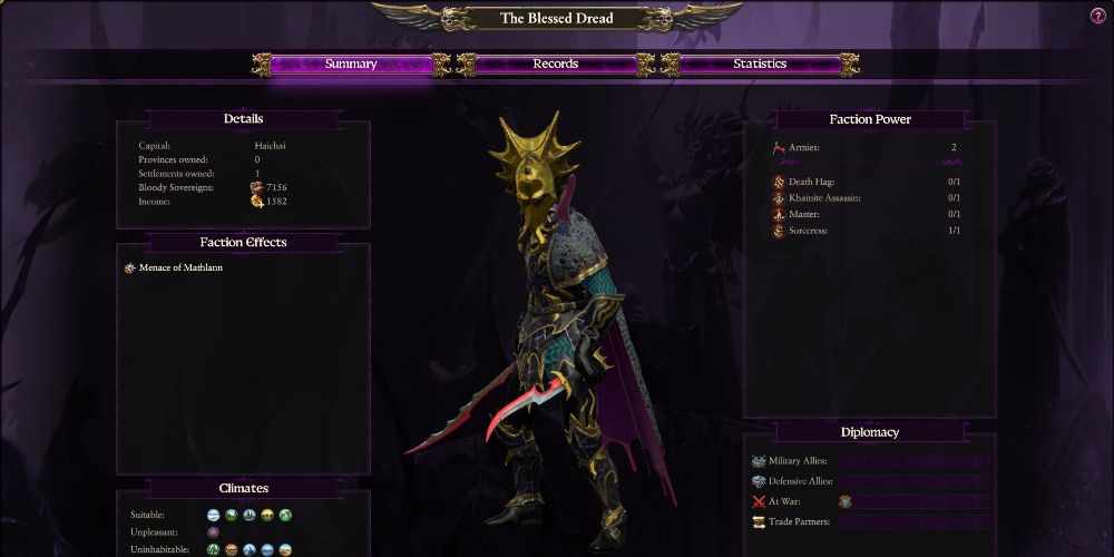 The Blessed Dread faction led by Lokhir Fellheart