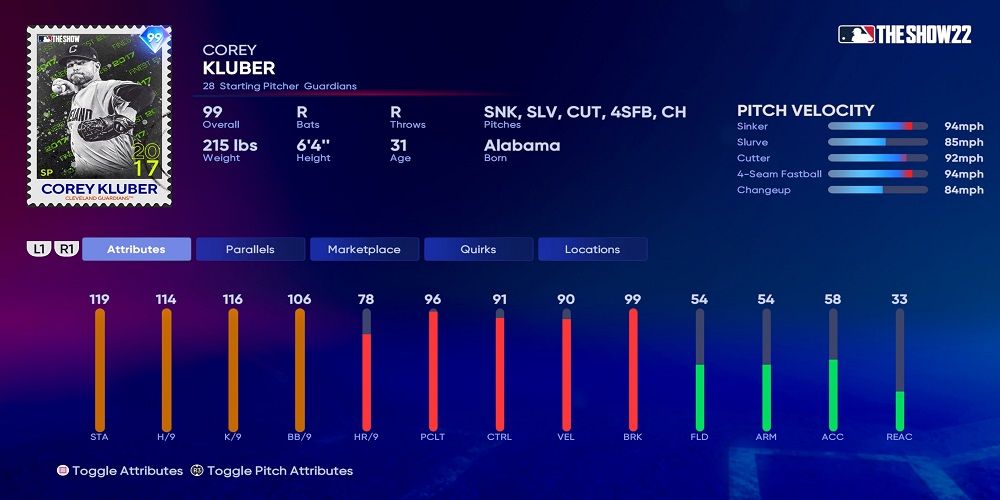 10 Best Pitchers in MLB the Show 22 Diamond Dynasty