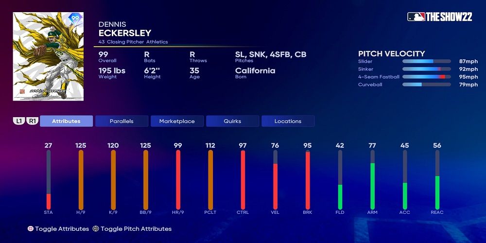 10 Best Pitchers in MLB the Show 22 Diamond Dynasty