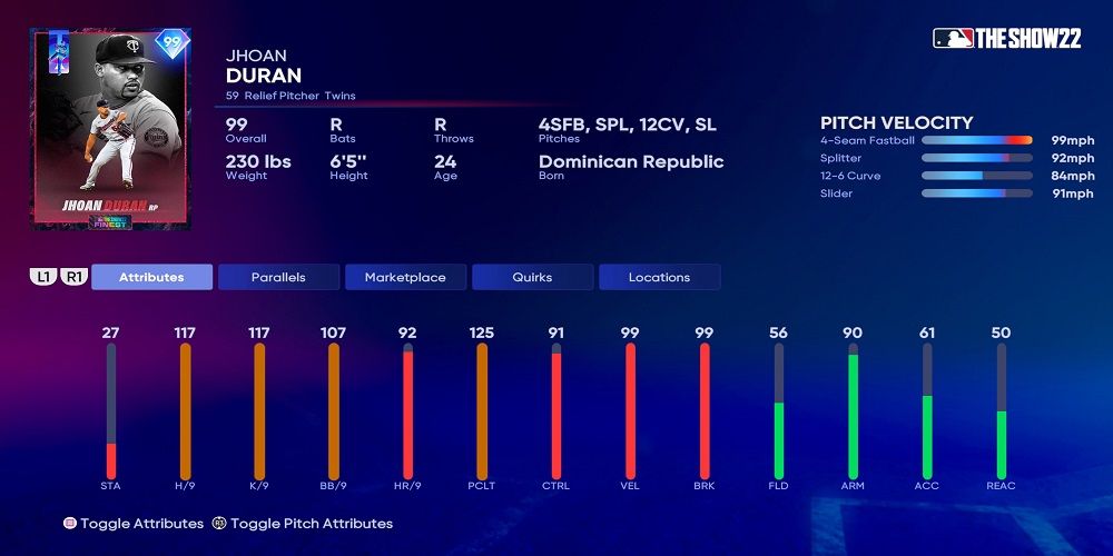 10 Best Pitchers in MLB the Show 22 Diamond Dynasty