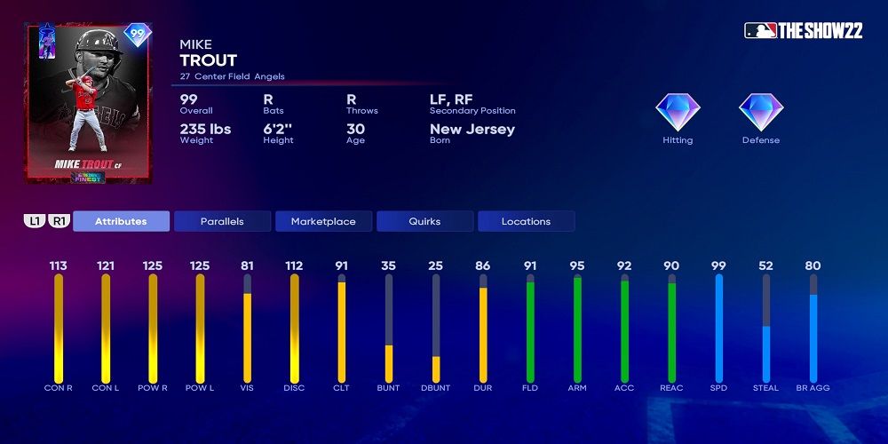 10 Best Hitters in MLB the Show 22 Diamond Dynasty