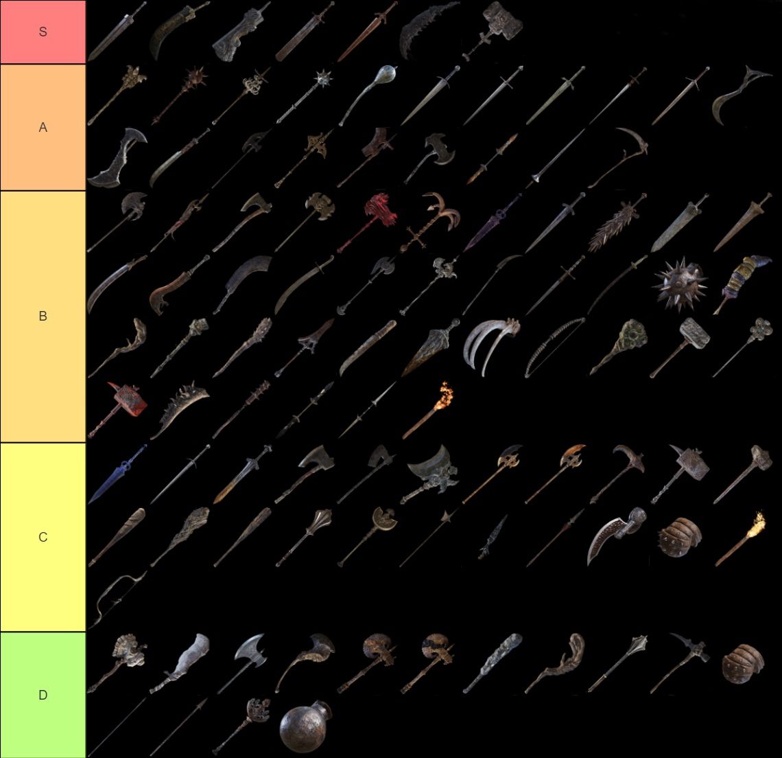 Elden Ring Strength scaling weapons tier list