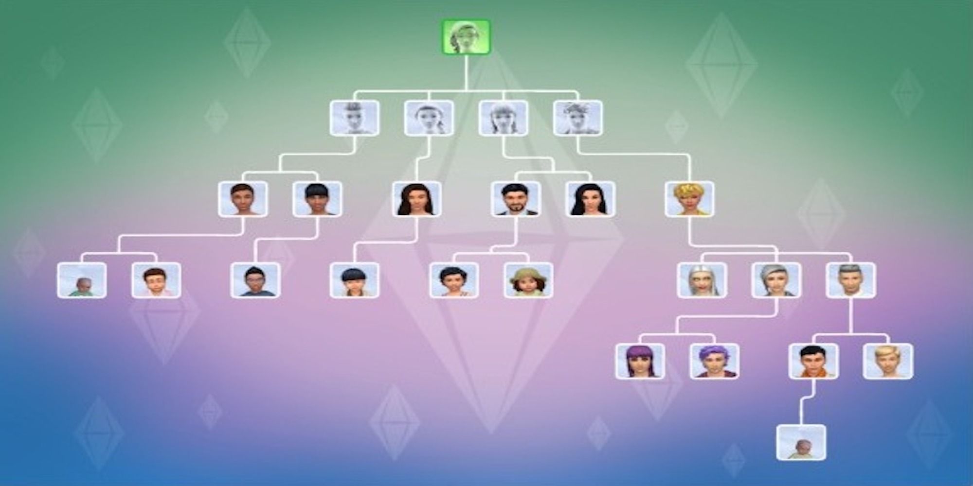 The Sims 4: 10 Best Challenges To Play