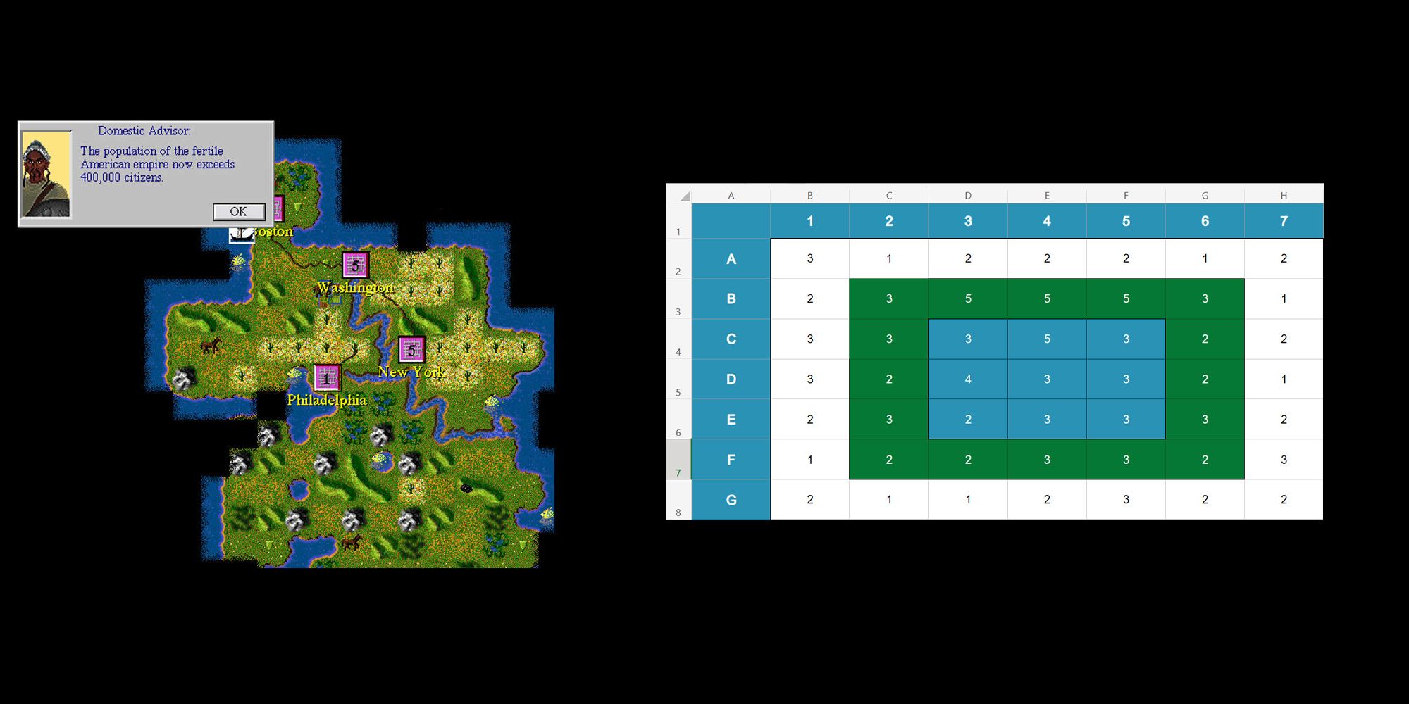 Sid Meier's Civilization vs Feeding Excelopolis