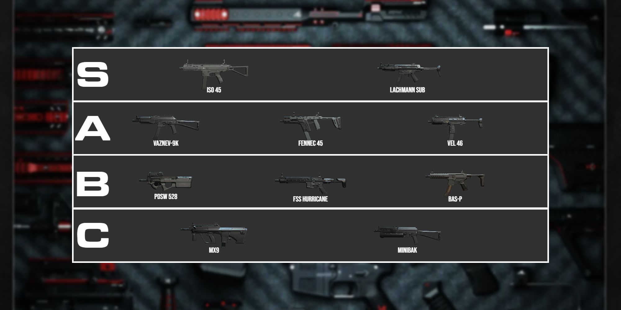 Modern Warfare 2 and Warzone 2 SMG tier list 