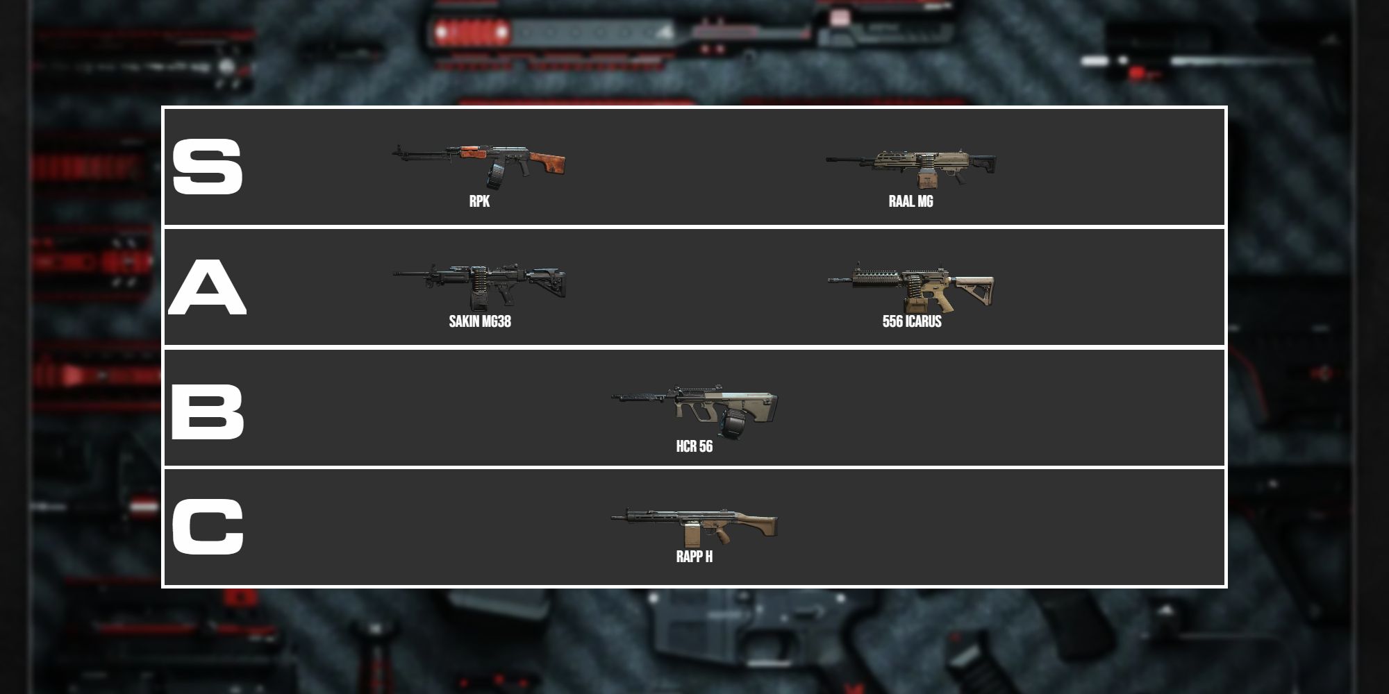 Modern Warfare 2 & Warzone 2 LMG Tier List 