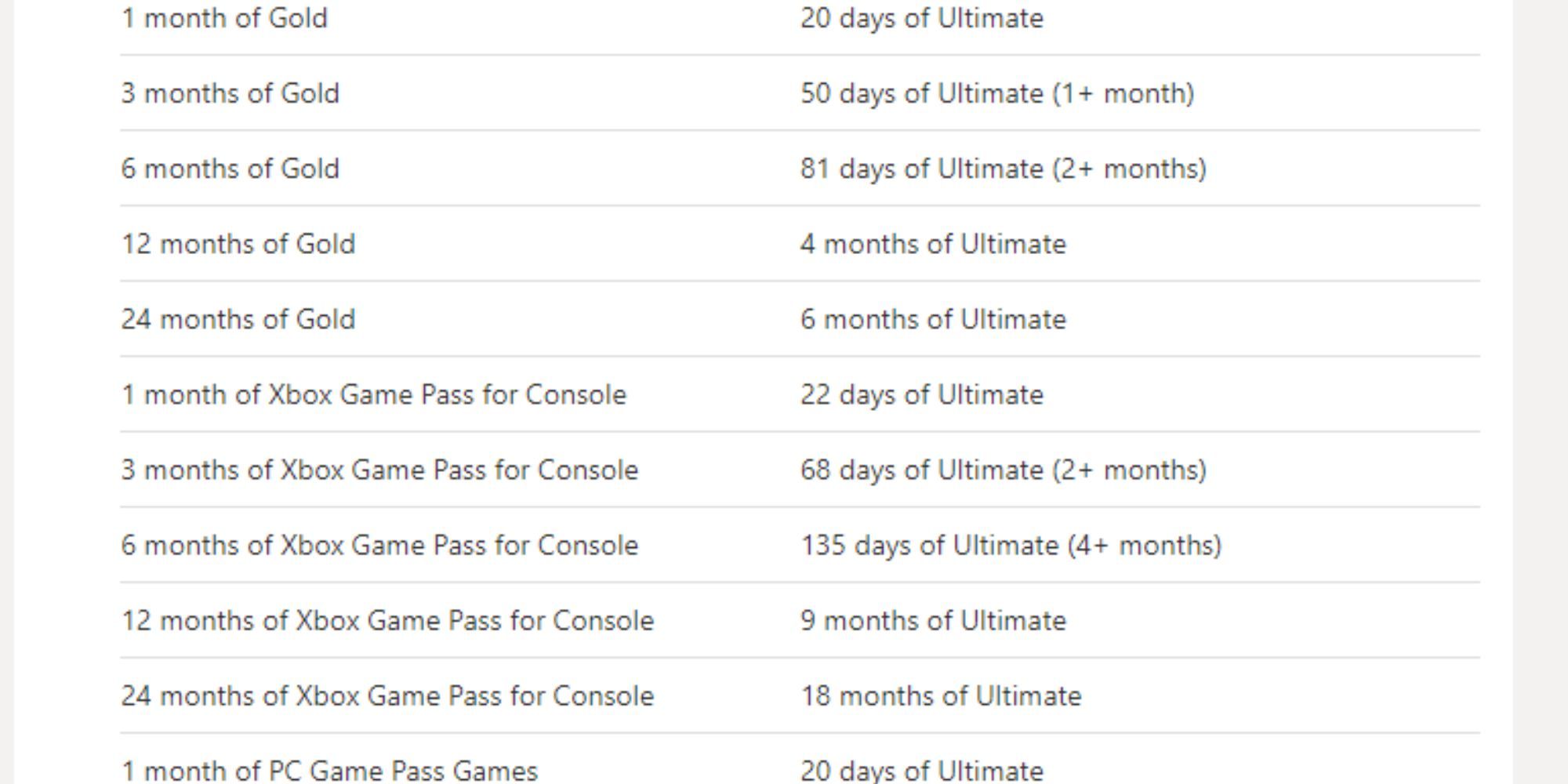 xbox game pass ultimate conversion