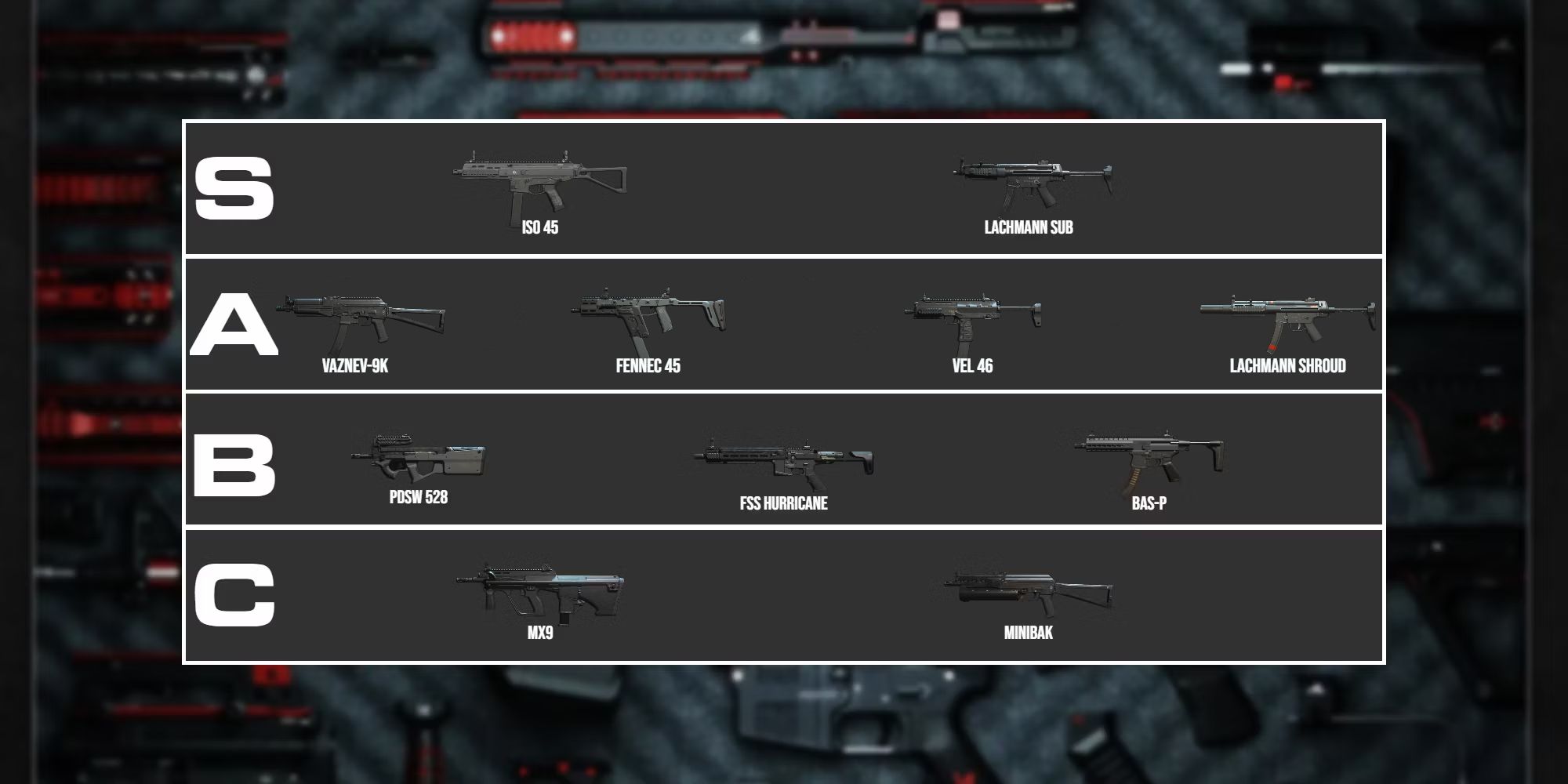 Warzone 2 / MW2: Best SMGs Tier List