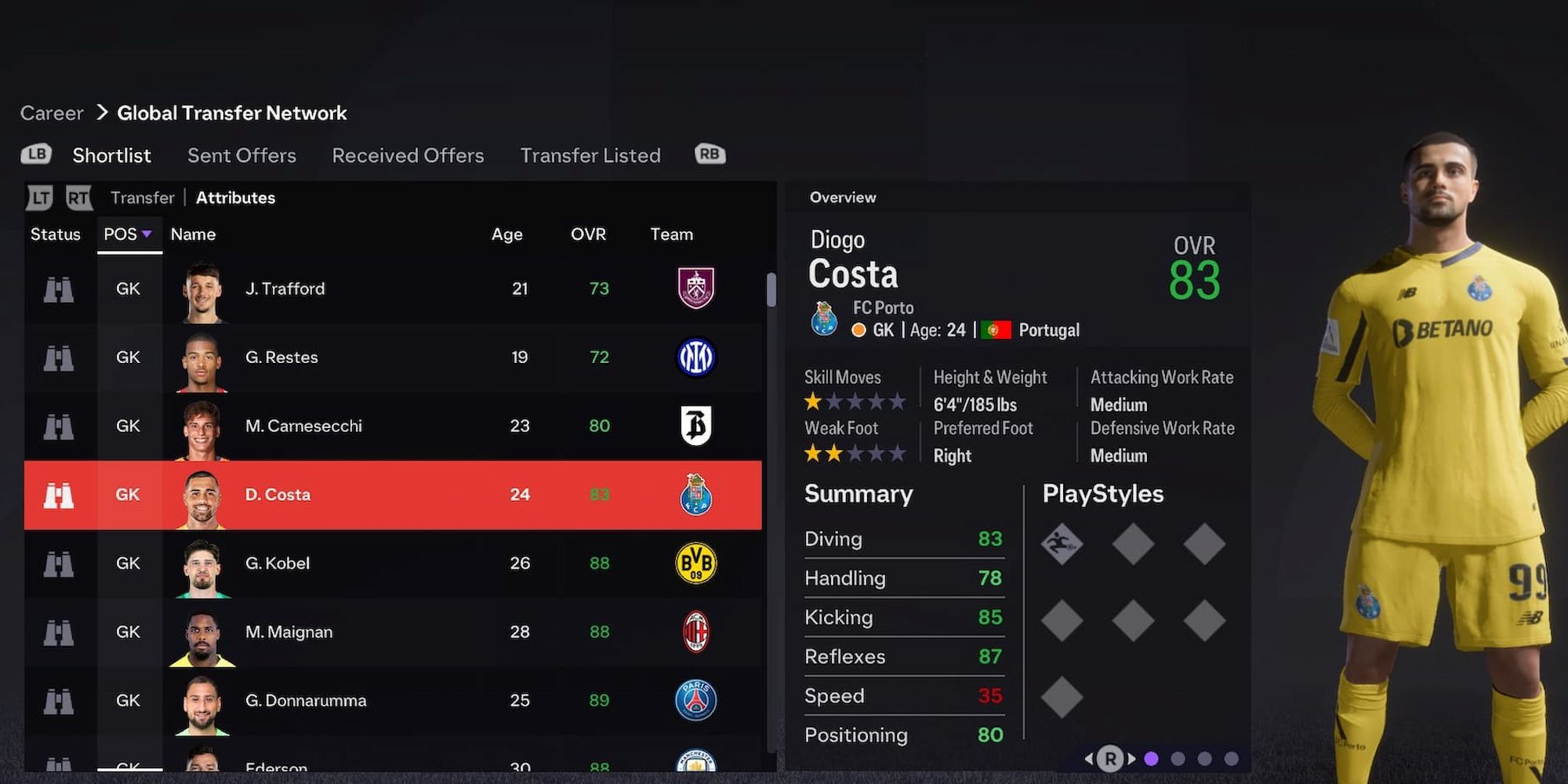 EA FC 24: 10 Best Goalkeepers To Sign In Career Mode
