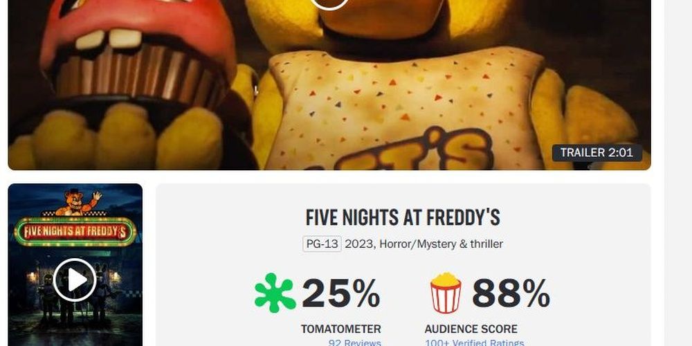 FNAF Movie Rotten Tomatoes page