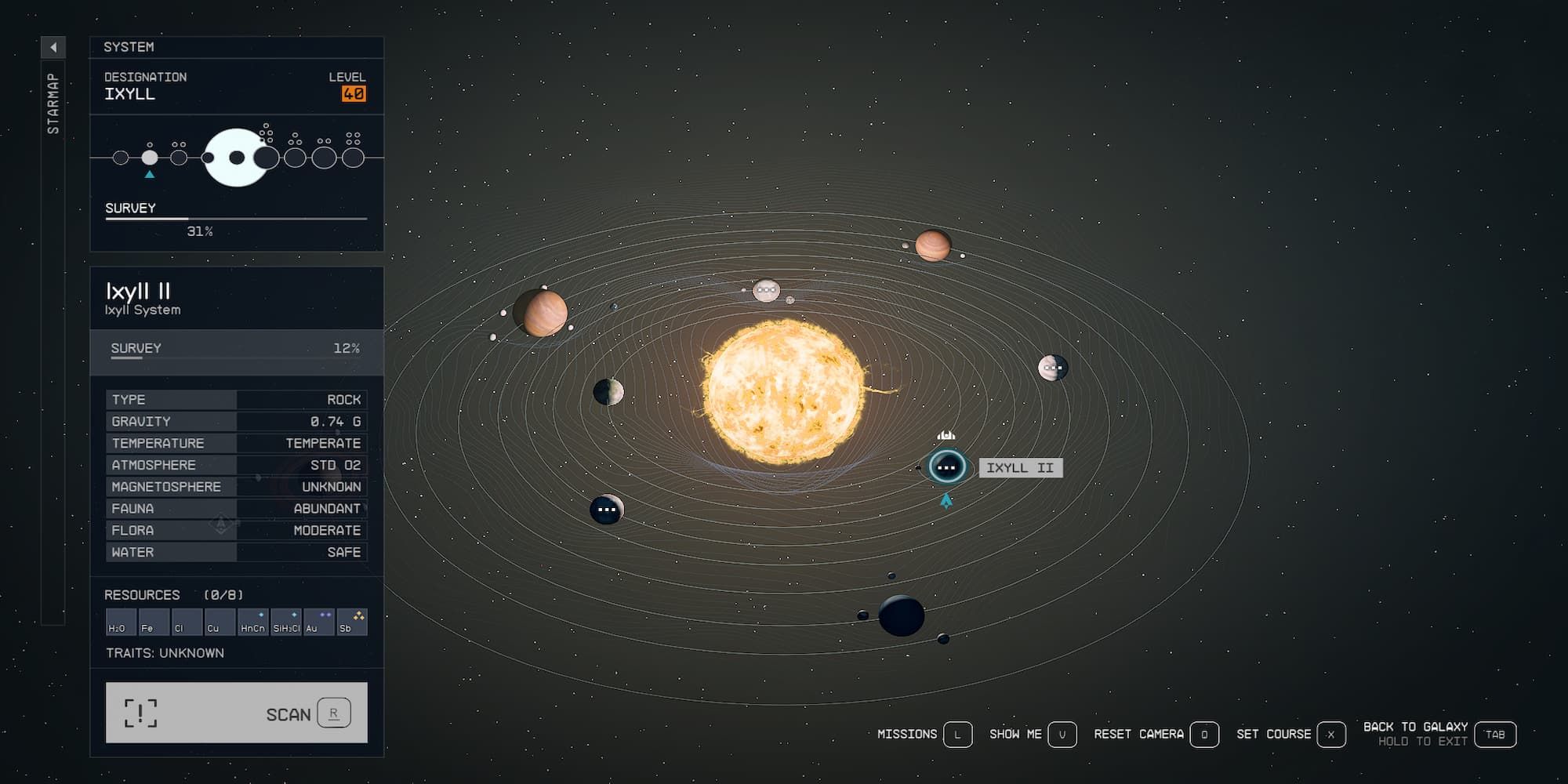 The Ixyll System In The System Map