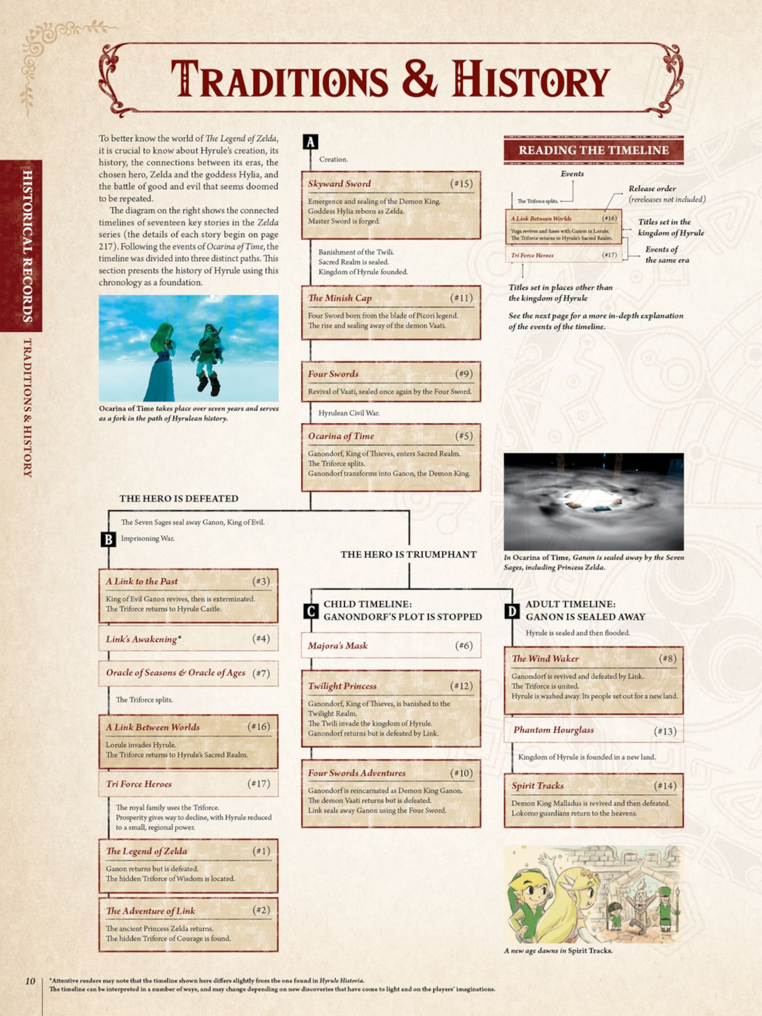 Official Nintendo Timeline of the Legend of Zelda from the Encyclopedia