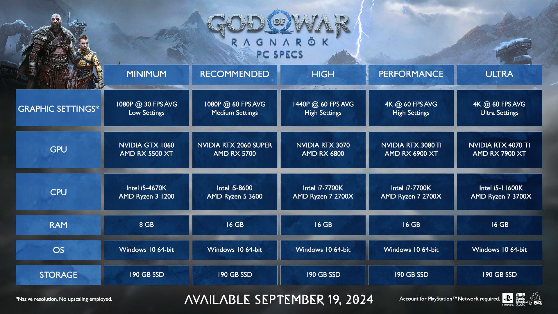 A list of the PC system requirements for the port of God of War Ragnarok