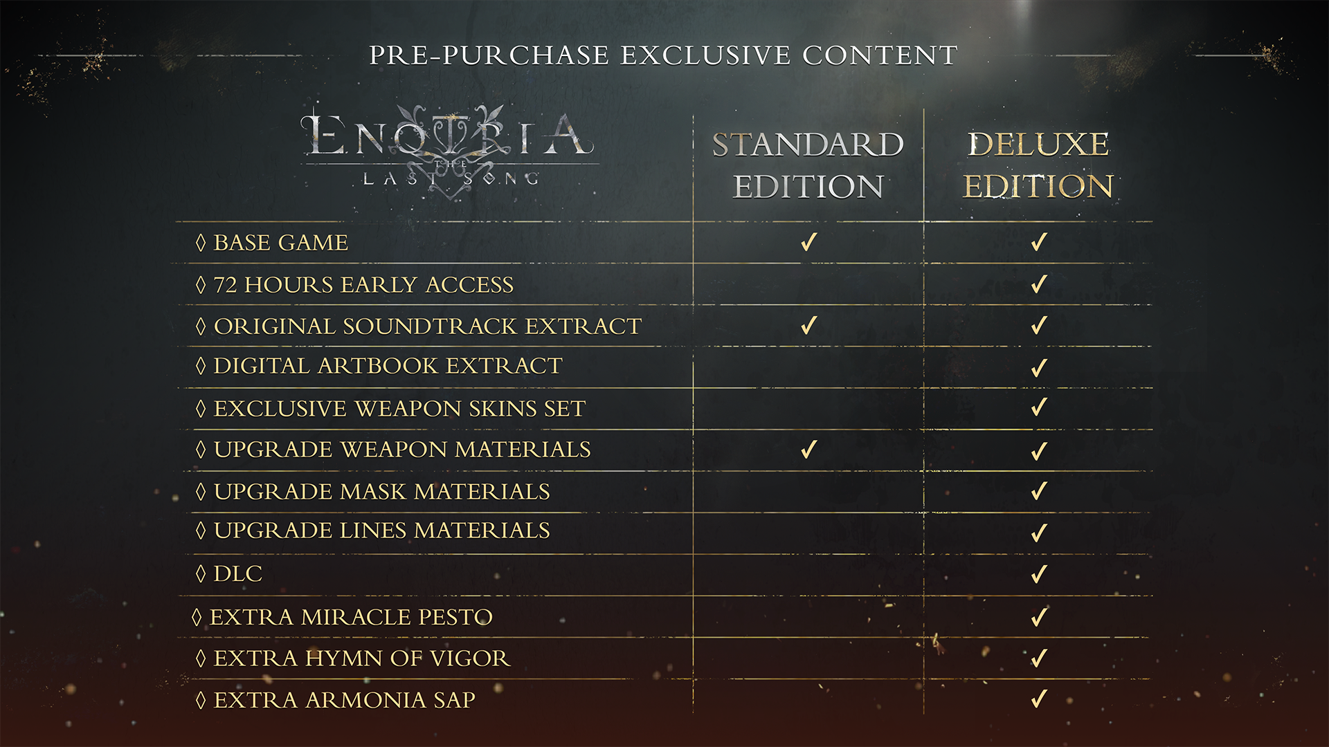 Enotria Standard Edition vs Deluxe Edition