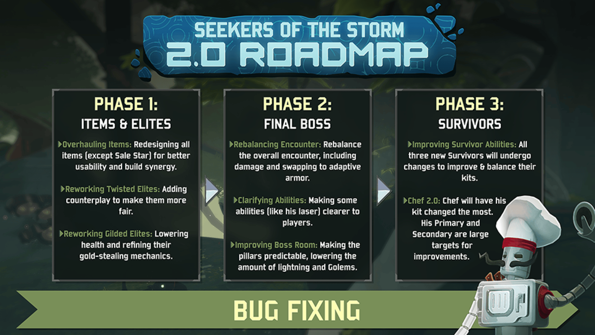 Risk of Rain 2 Seekers of the Storm 2.0 Roadmap