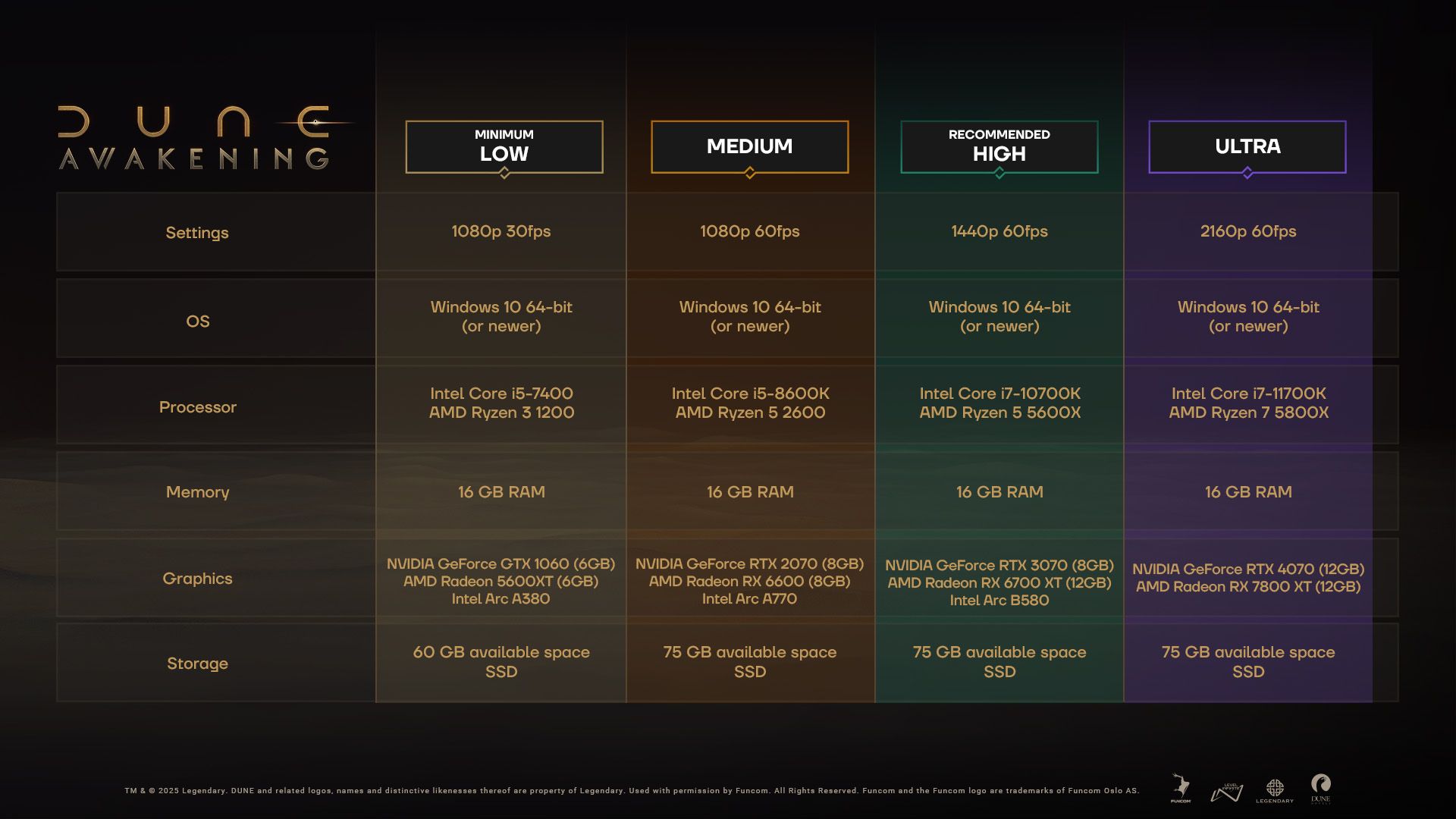 Dune Awakening PC Specs