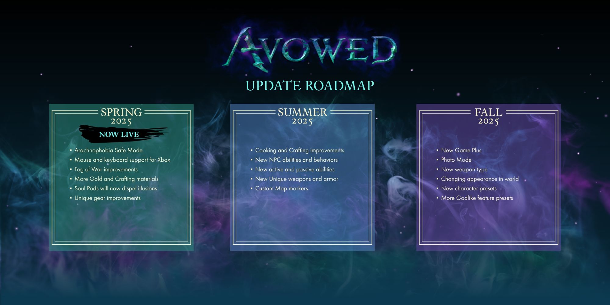 2025 Roadmap For Avowed
