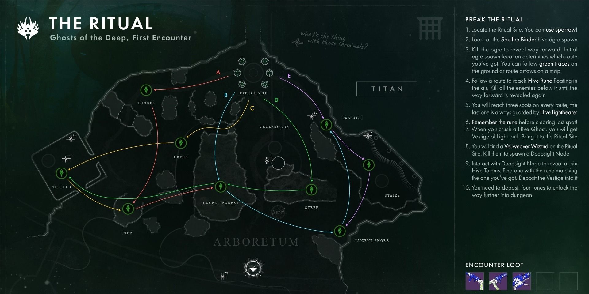 destiny 2 ghosts of the deep 1st encounter map