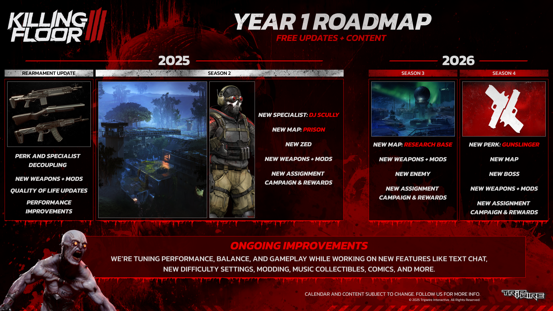 Killng Floor 3 year 1 roadmap