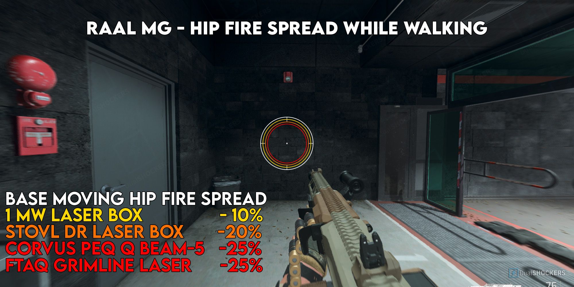 Warzone 2 Best Laser Attachments